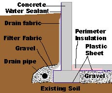 foundation cross section