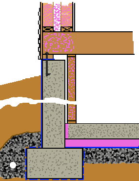 foundation drainage