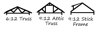 roof cross section