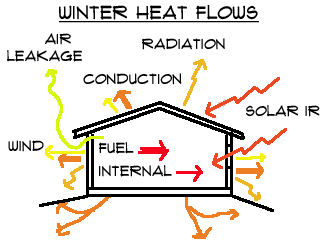 heat flow diagarm