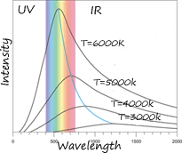 blackbody spectrum