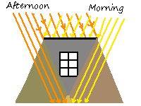 passive solar overhang width