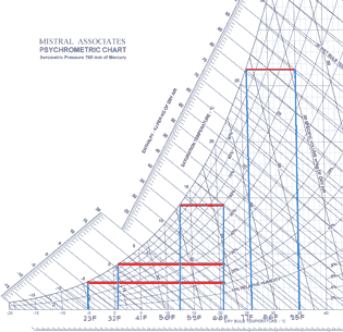 psychrometric chart